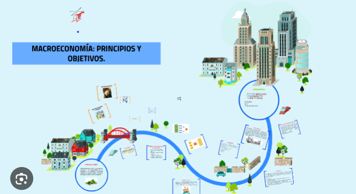 Principios de macroeconomía.
